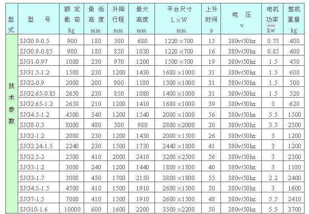 固定卸貨平臺-濟(jì)南揚程升降機(jī)械有限公司